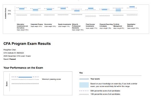 10A通过CFA,金融人,