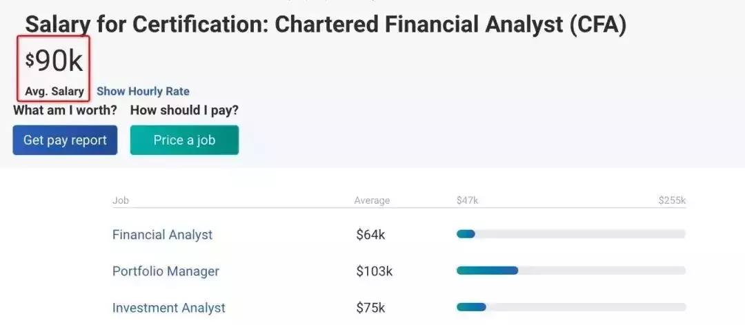 CFA、ACCA、FRM，哪个才是你年薪百万的直通车？