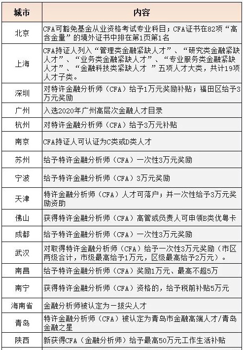 <b>一文解答｜CFA证书的作用及报考条件</b>