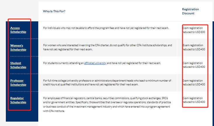 <b>2024年CFA考试有哪些奖学金?怎么申请？</b>