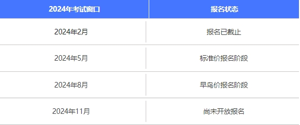 开始学习丨CFA®一级和二级考试实践技能模块