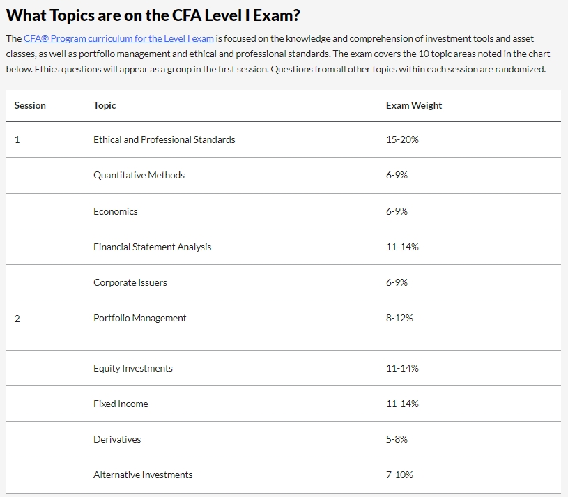 零基础必看|CFA一级考试科目复习顺序