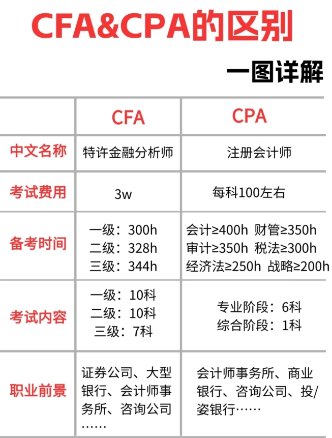 中国cfa考试网