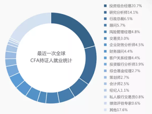 2022年8月cfa早鸟阶段,2022年8月CFA时间节点