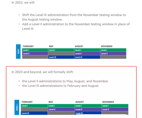 2022年CFA,2023年CFA考试