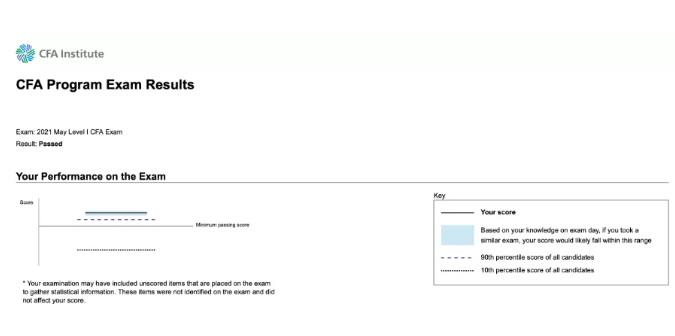 [CFA成绩通知]11月考期出CFA成绩时间正式官宣！