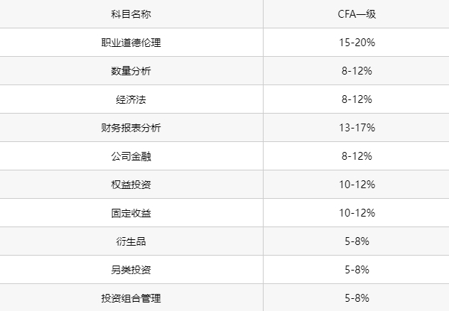 <b>2024年CFA一级机考答题注意事项!建议收藏</b>