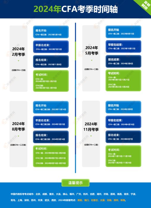 2024年CFA报名时间、考试时间怎么安排？附其他重要时间节点！