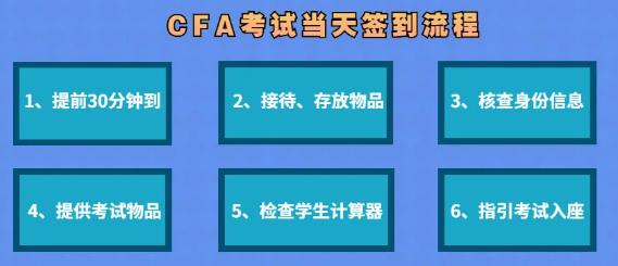 2023年2月CFA考前官方提醒（二）：物品携带、考试流程及考场规则