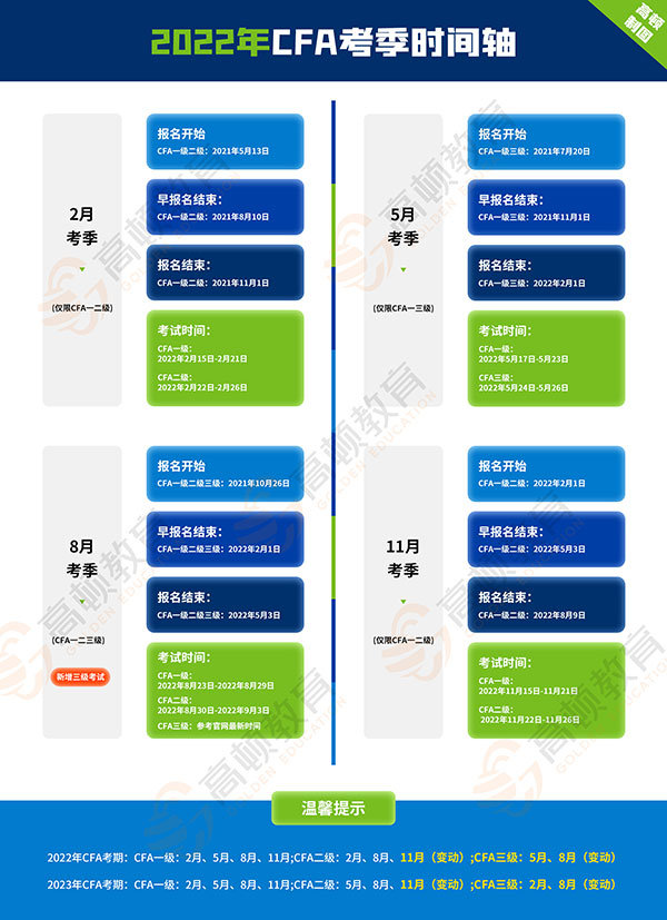 公告丨cfa5月考位更改截止日期一览！