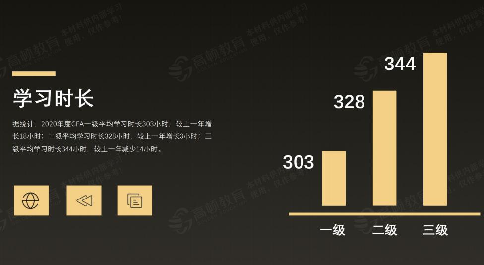 2022年CFA报考,2022年考试评分体系