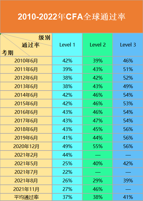 cfa机考难么？（附CFA机考时间、题型、考试科目安排）