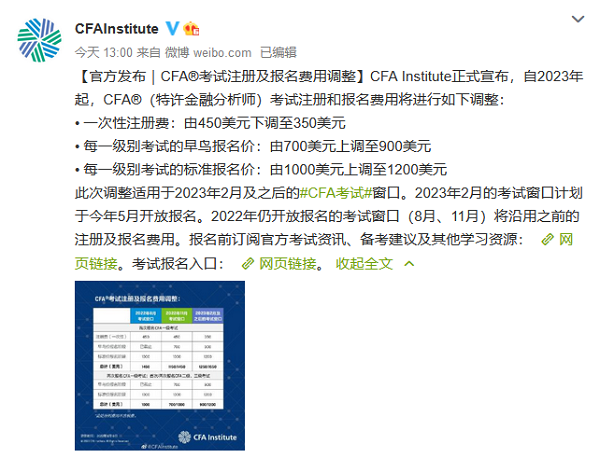 cfa一级老考生报名费是多少？一文告知你答案！