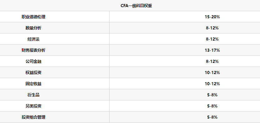 <b>2024年CFA一级机考答题注意事项！建议收藏 </b>