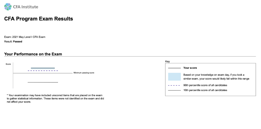 CFA成绩单内容是什么意思？