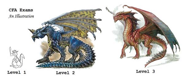 CFA备考需要报班吗？