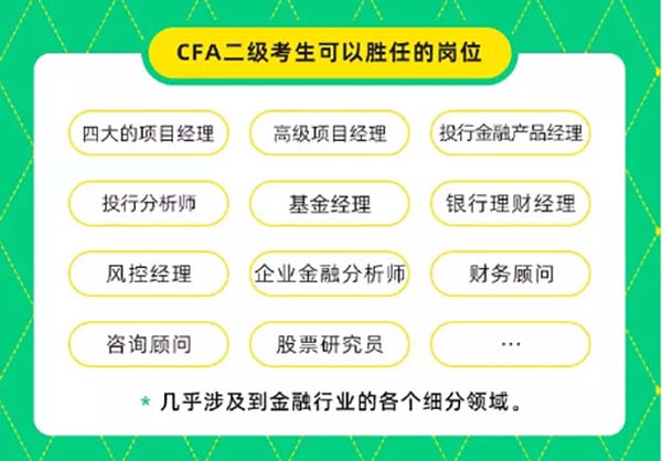 CFA二级考试都是选择题吗？