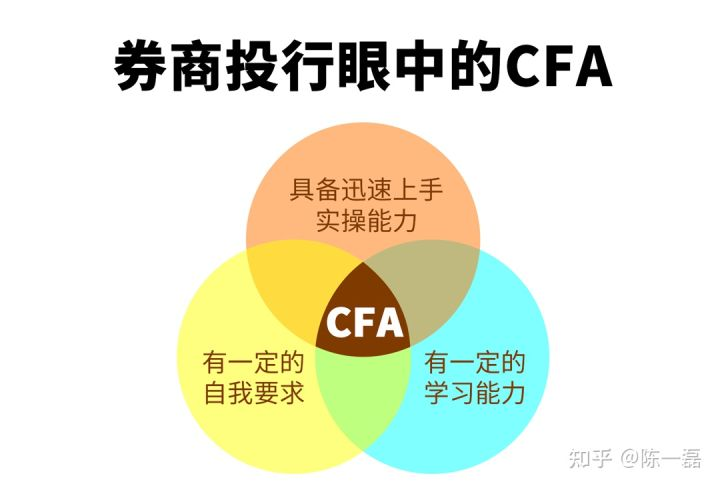 揭秘丨CFA在券商、投行眼里究竟是怎样的？