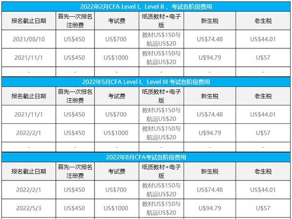 CFA备考资料怎么选？考试后多久公布成绩？
