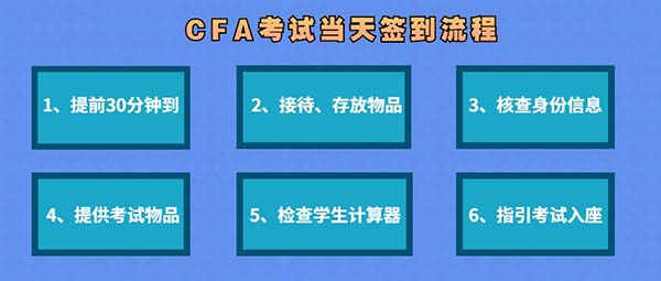 CFA需要怎样备考？考生要具备什么能力？