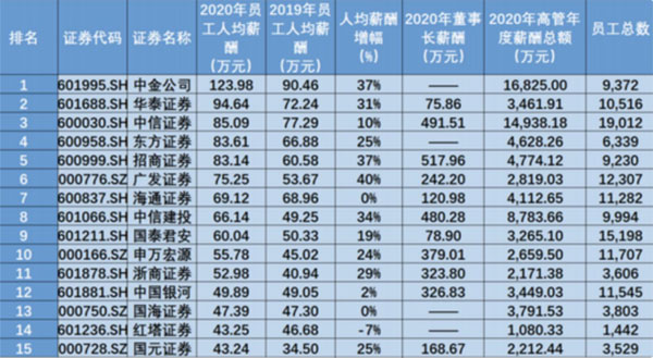 CFA学生奖学金怎样申请？金额是多少？