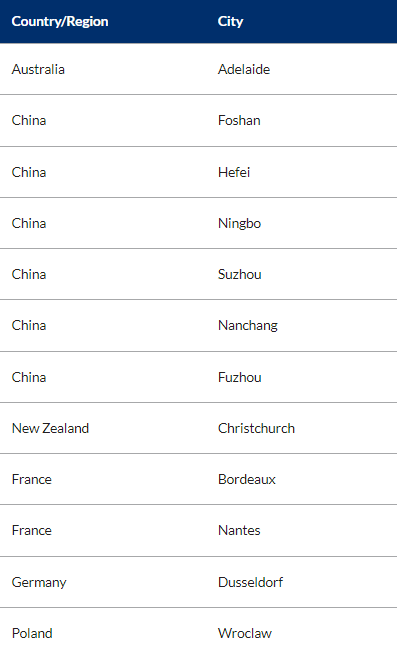 安徽CFA多少钱能报名?大概折合多少人民币?