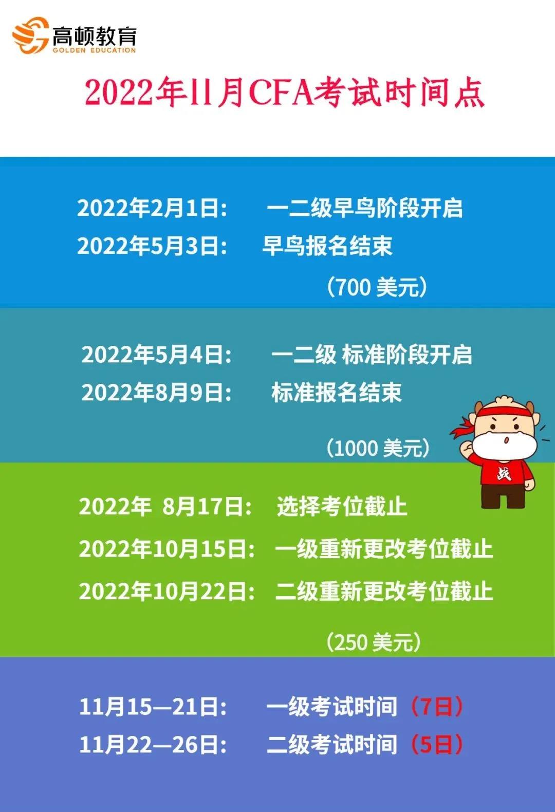 5月CFA二级通过，选哪个窗口报考CFA三级最合适？