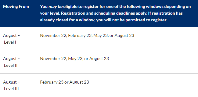 官方公告!2023年11月CFA考试延期(Deferral)政策与窗口一览!