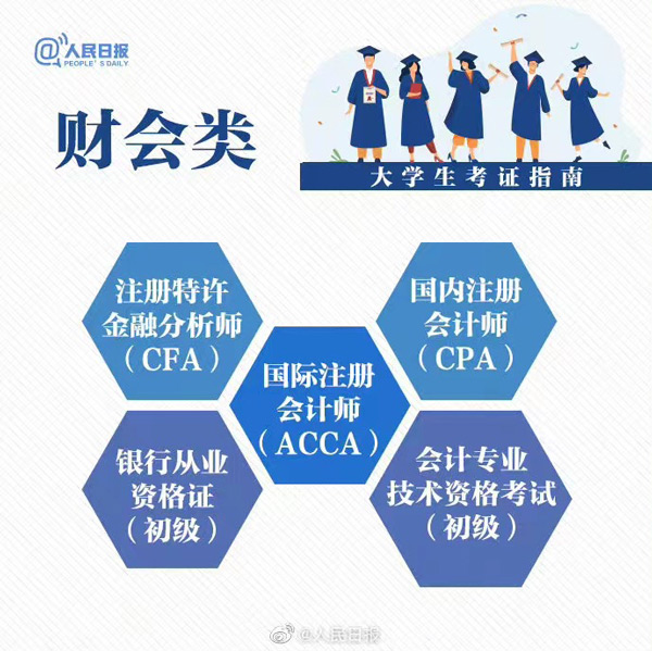 人民日报再推CFA证书：提前规划，不辜负大学时光！