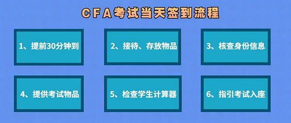 CFA考生不能错过！2022年8月CFA机考流程介绍来了！