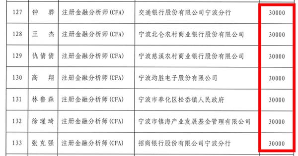 福利！宁波CFA持证人可领3万元奖励！