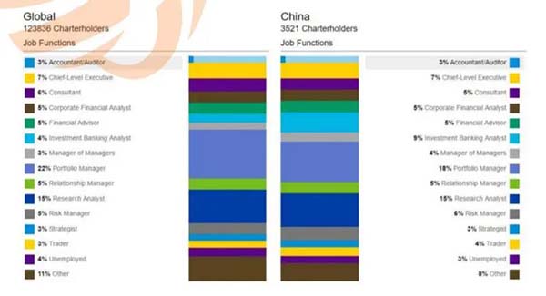 福利！宁波CFA持证人可领3万元奖励！