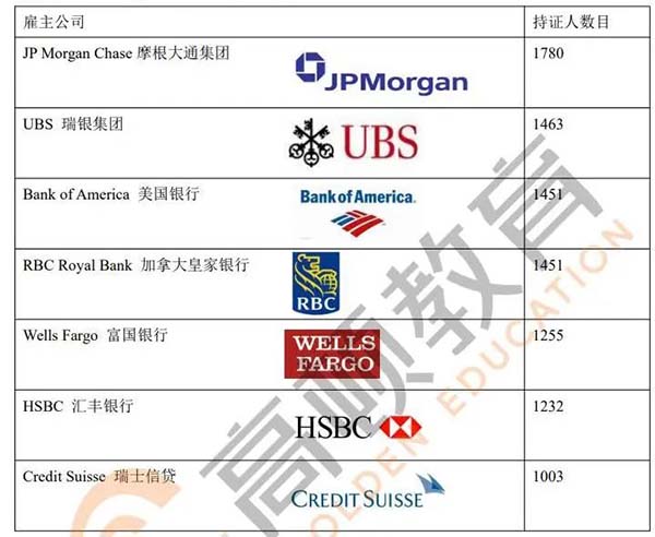 福利！宁波CFA持证人可领3万元奖励！