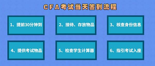 11月CFA考生需要带哪些物品？附考场规则、流程说明！