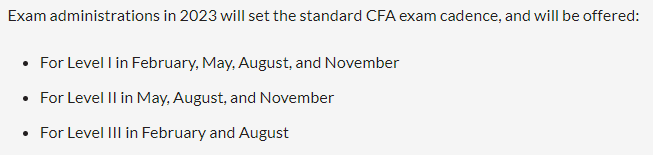 2022-2023年CFA考试时间
