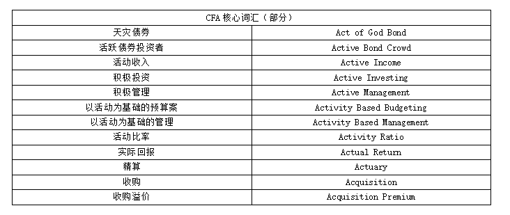 CFA是英文考试还是中文考试？能使用中文作答吗？