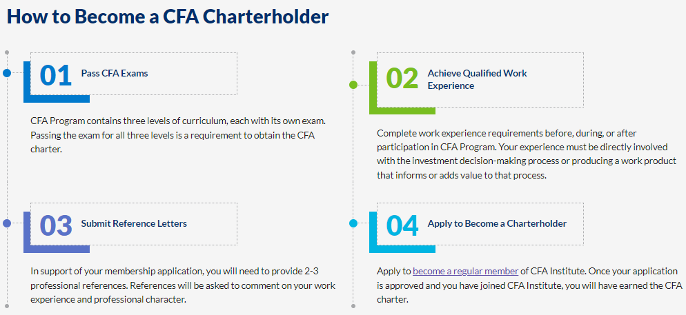 CFA证书认证需要什么样的工作经验？持证申请描述怎么写？