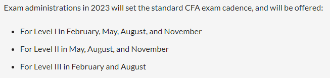 CFA