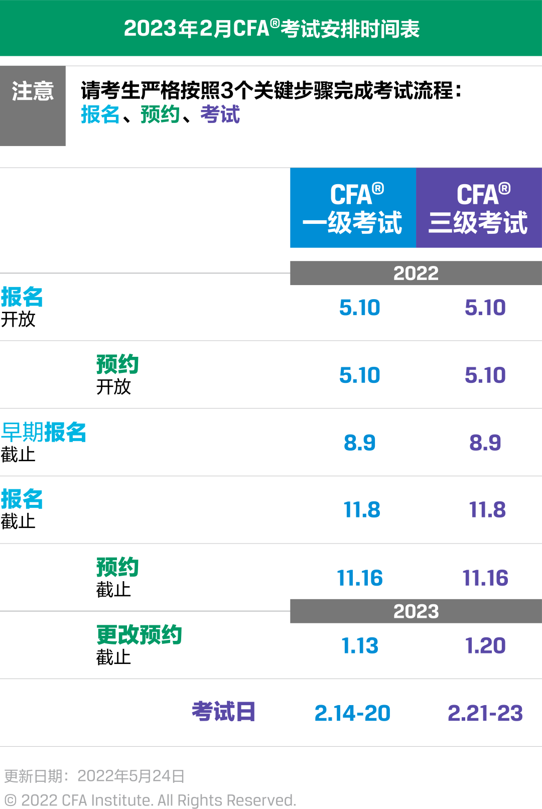 2023年2月CFA考场预约何时截止？有哪些考点城市？