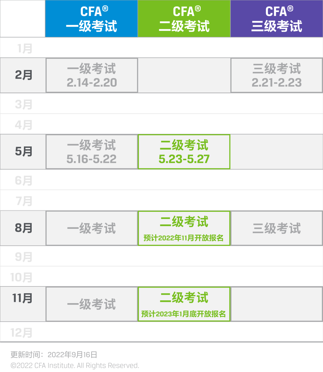 2023年2月CFA考场预约何时截止？有哪些考点城市？