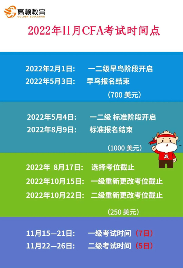 重要通知！11月广州、武汉及重庆CFA考试宣布取消！