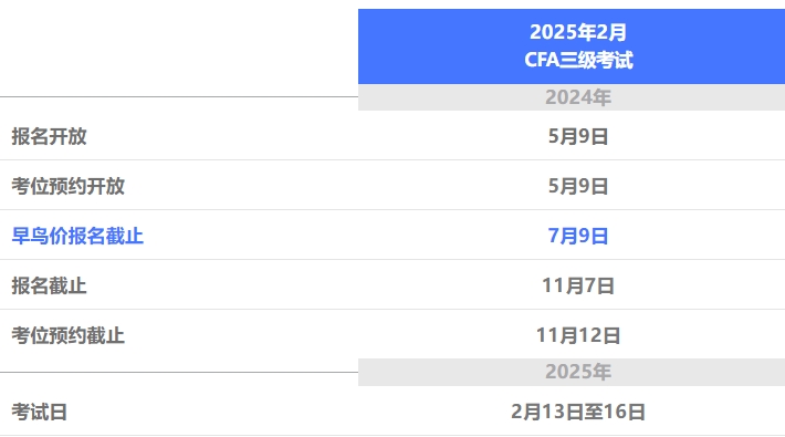 官方指南丨2025年CFA®三级考试报名攻略