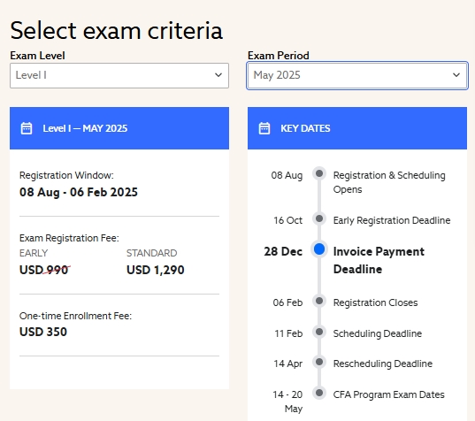 2025年5月CFA考试时间安排汇总！附考试流程