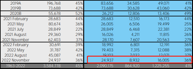 11月CFA一级全球通过率36%！附12年通过率统计