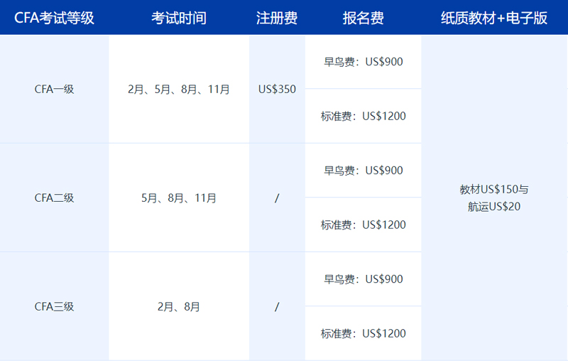 2023年CFA考试全年重要时间节点！（2023年cfa报名考试安排时间表