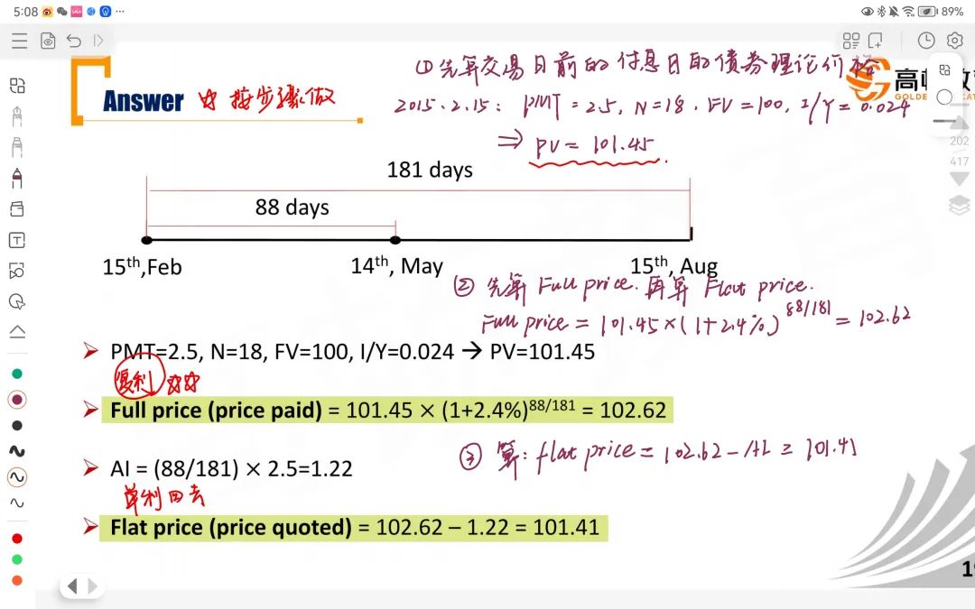 CFA一级