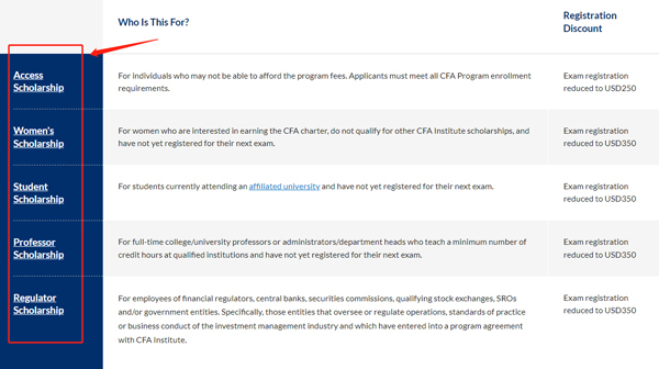 2023年11月CFA考试费用一共要多少？怎样报名划算？