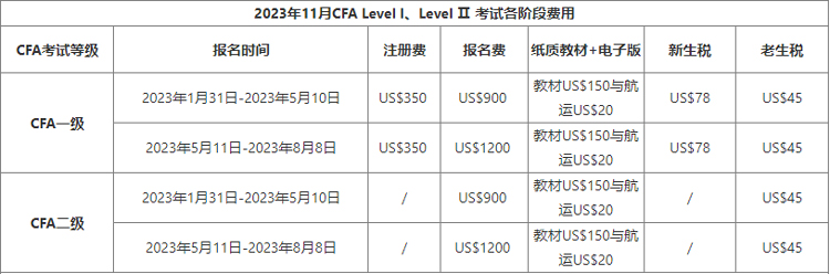 2023年11月CFA报考时间全公开！立即了解~