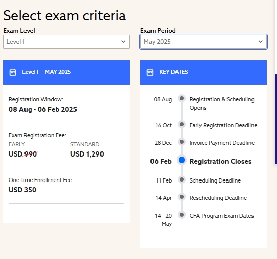 25年5月CFA考试报名即将截止:2月6日