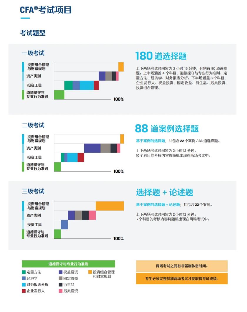 2025年cfa考试通过标准是怎么样的，学姐来解答！